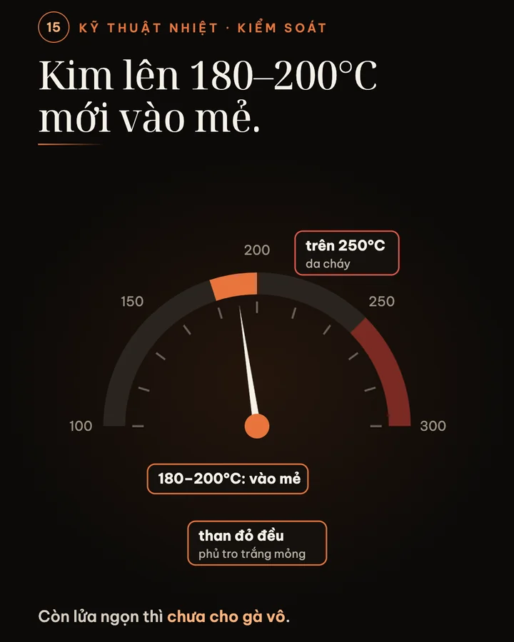 Mặt đồng hồ nhiệt trên nắp lò, kim chỉ khoảng 180 tới 200 độ C là vô mẻ được, vùng trên 250 độ C tô đỏ vì da dễ cháy