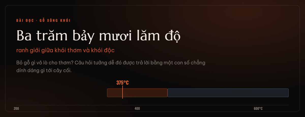 Ba trăm bảy mươi lăm độ: mốc nhiệt chia vùng khói thơm với vùng khói đẻ ra chất hại