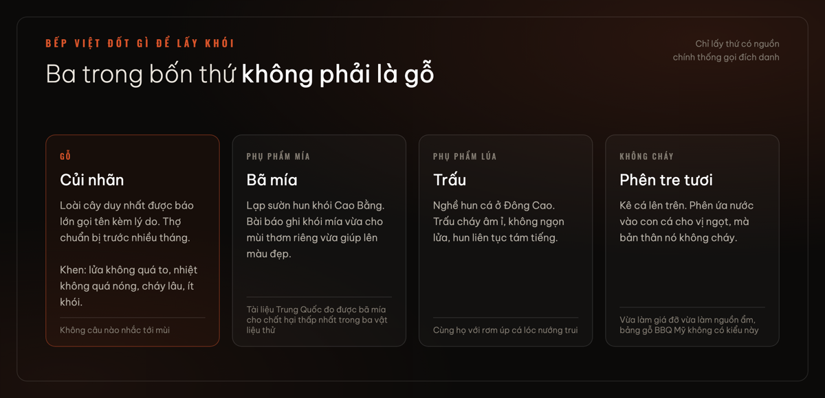 Bốn thứ người Việt thật sự đốt để tạo khói và việc của từng thứ