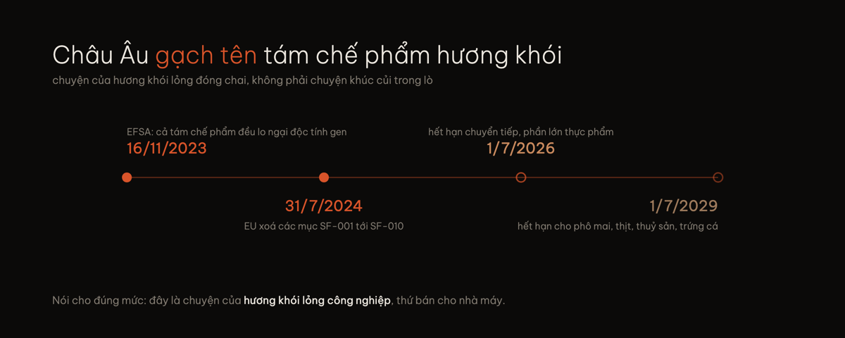 Mốc thời gian châu Âu xoá tám chế phẩm hương khói khỏi danh mục cho phép