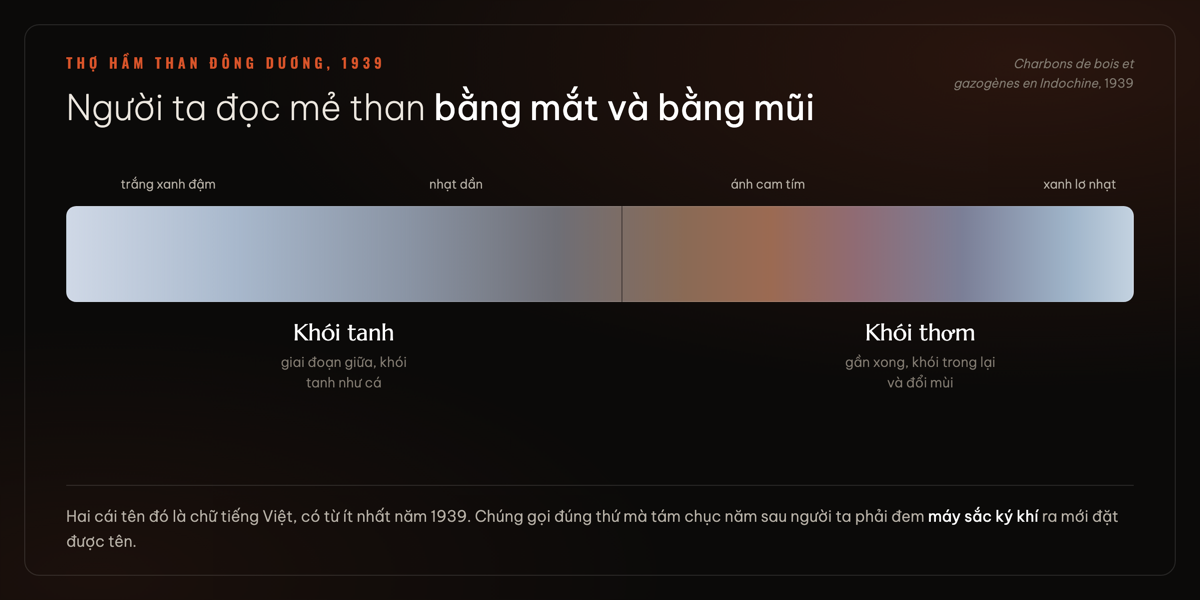 Trình tự màu khói và hai cái tên khói tanh, khói thơm mà thợ hầm than Đông Dương dùng năm 1939
