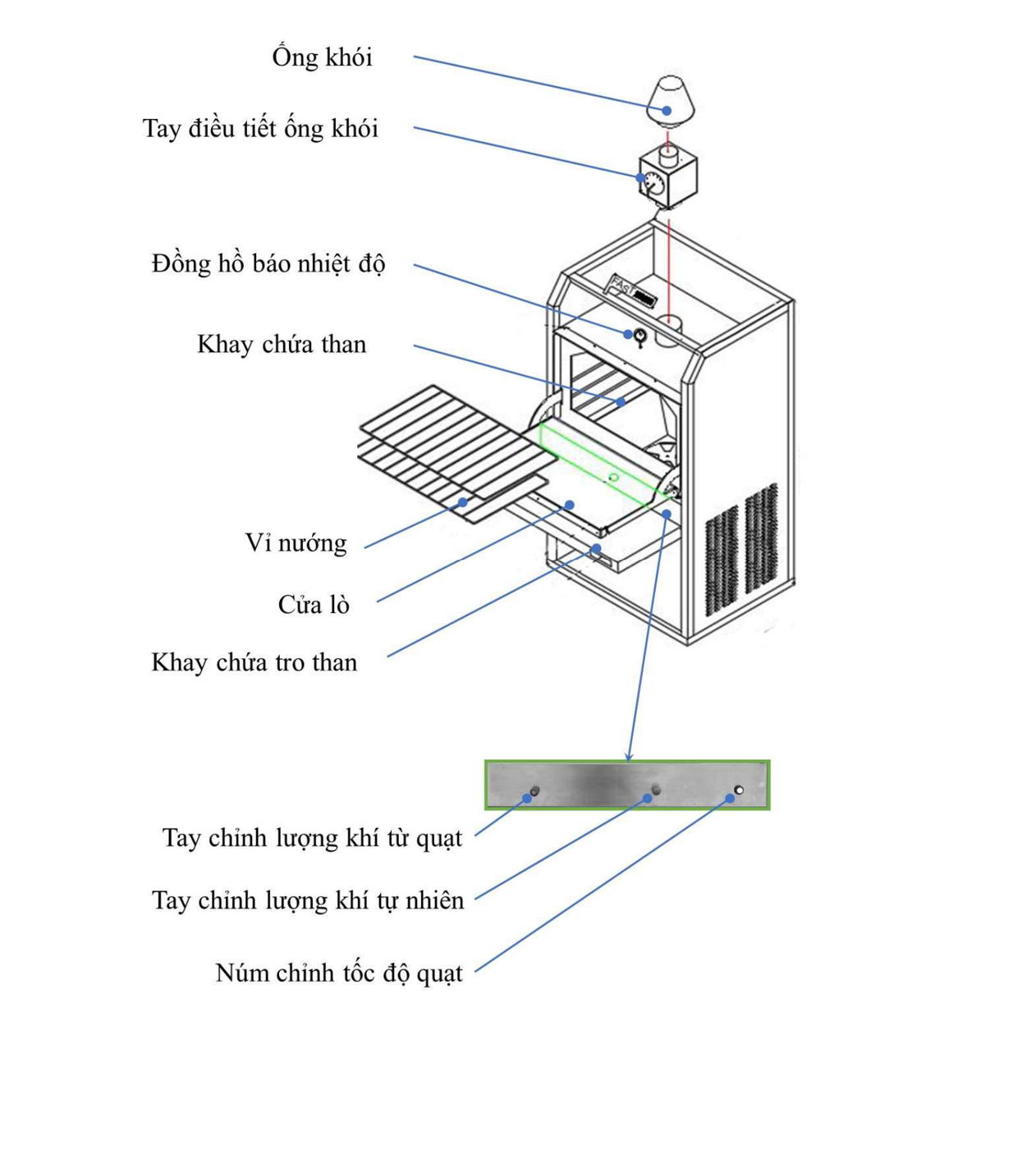 Sơ đồ các bộ phận chính của lò nướng FastGrill có đánh nhãn