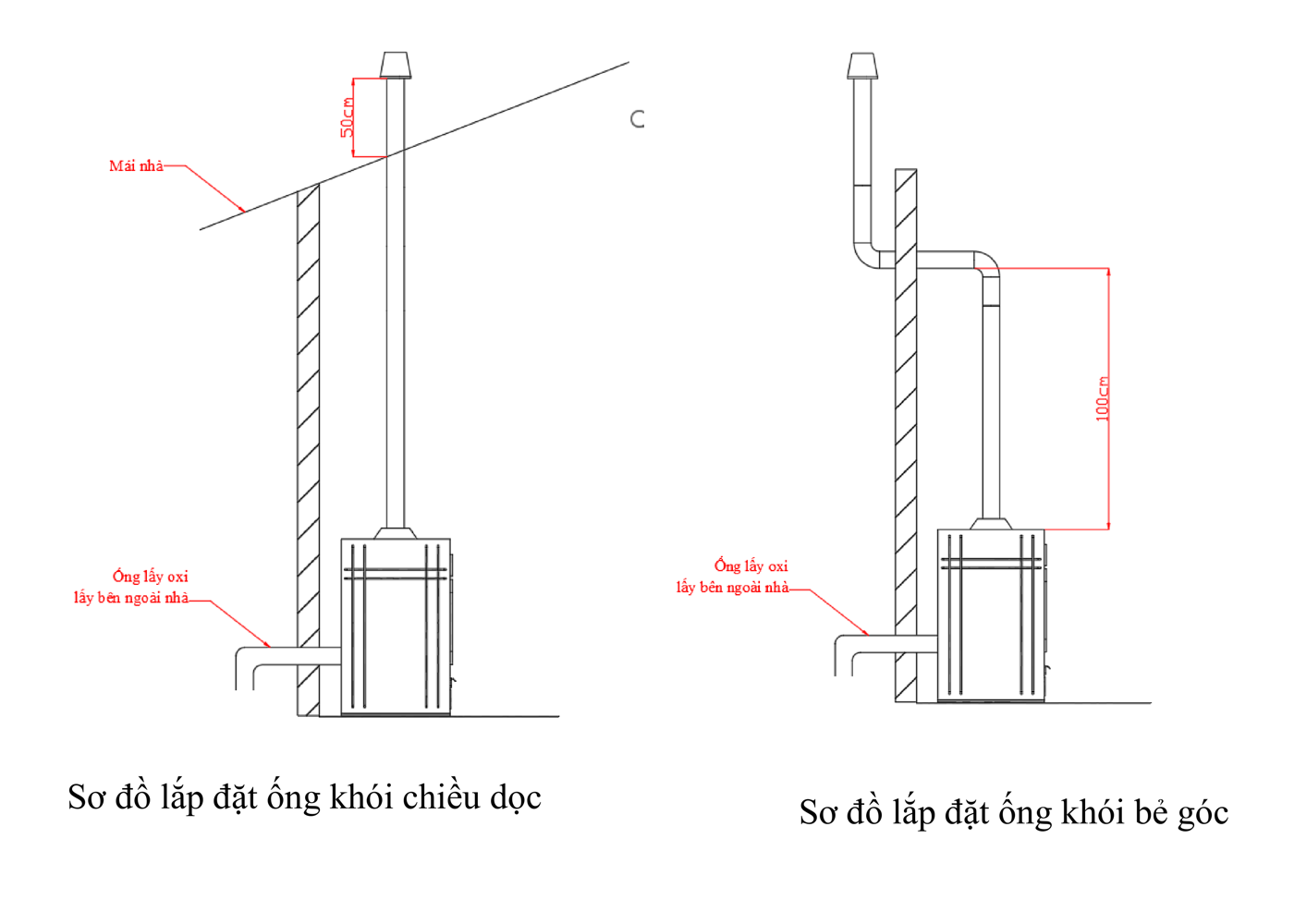 Hai sơ đồ lắp ống khói: chiều dọc xuyên mái nhô cao hơn mái tối thiểu 50cm, và bẻ góc qua tường với đoạn đứng ngoài nhà tối thiểu 100cm