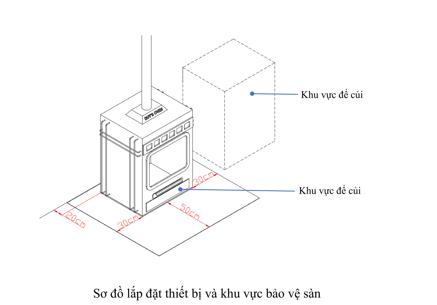 Sơ đồ bố trí lò sưởi và khu bảo vệ sàn: cách 30cm hai bên, 50cm phía trước, 20cm phía sau, kèm khu để củi
