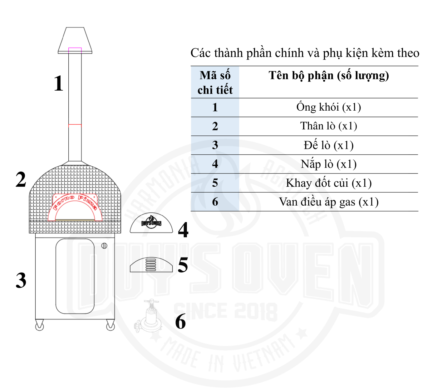 Bộ sản phẩm Lò Nướng Pizza Gas Mini gồm 6 chi tiết đánh số