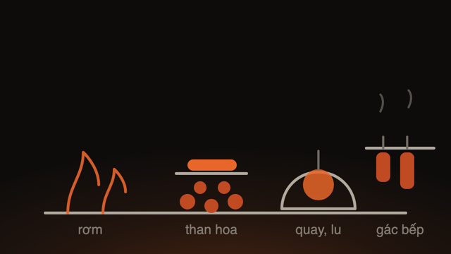 Bốn nhịp lửa của bếp Việt: rơm, than hoa, quay và lu, gác bếp