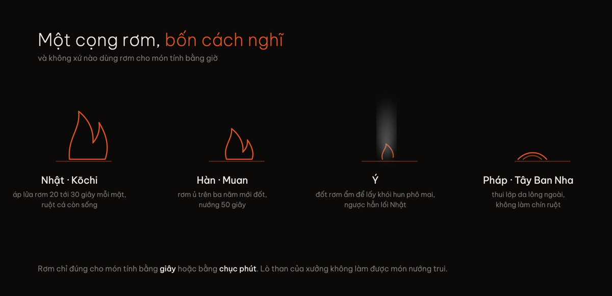 Bốn xứ dùng rơm theo bốn cách khác nhau, và không xứ nào dùng cho món tính bằng giờ